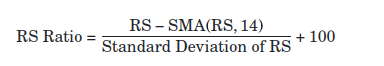 RS Ratio formula