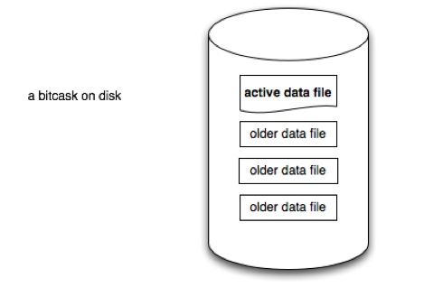 Datafiles