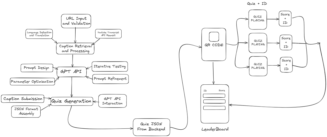 Quiz Generator Interface