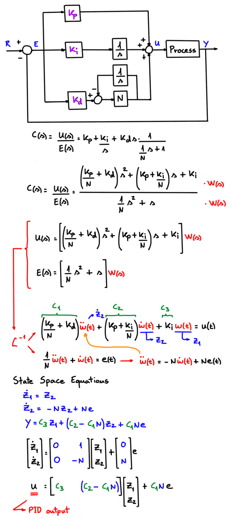 GitHub - andresmendes/step_pid: Simulation of a PID controlled system ...