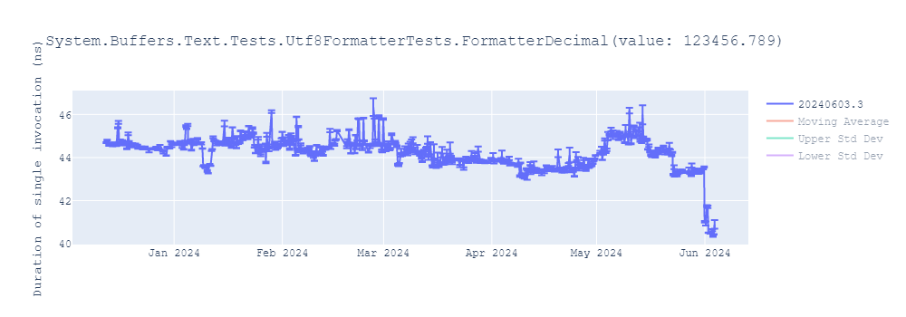 graph