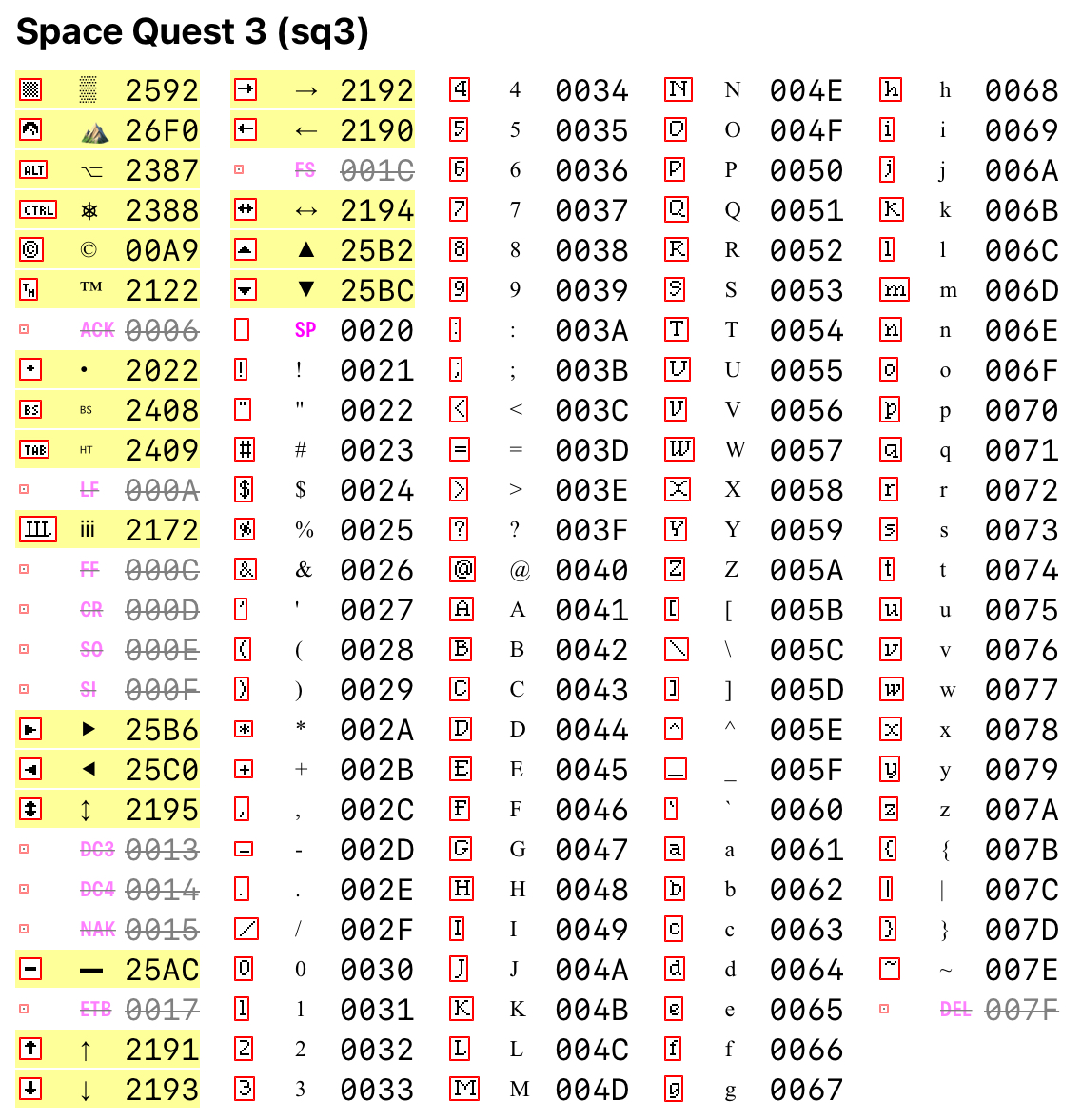 Visual comparison for Space Quest 3