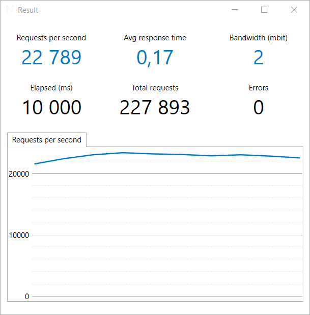 Result window