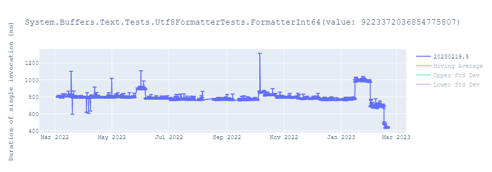 graph