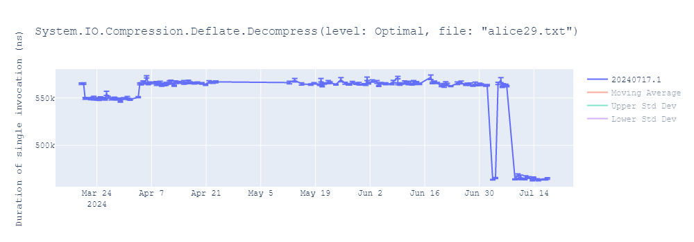 graph