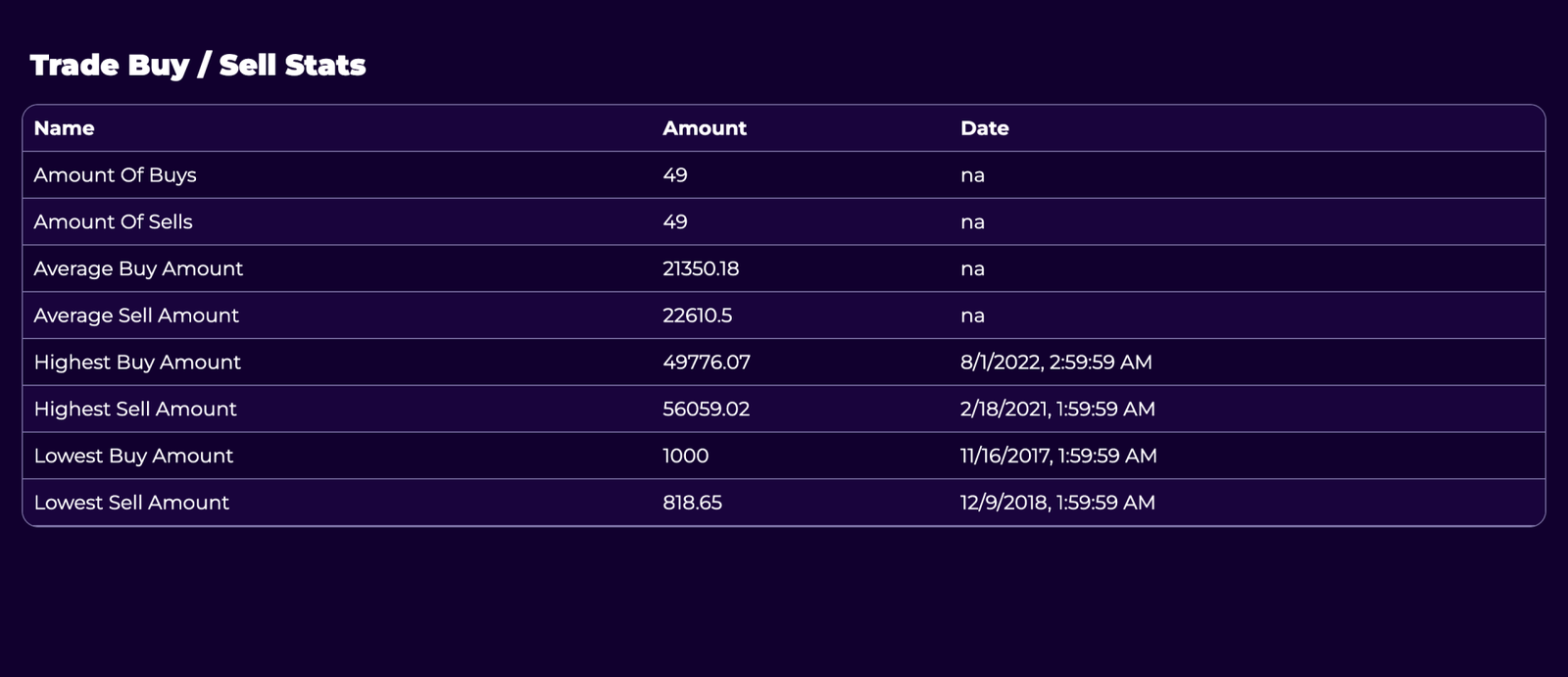 Trade Buy Sell Stats