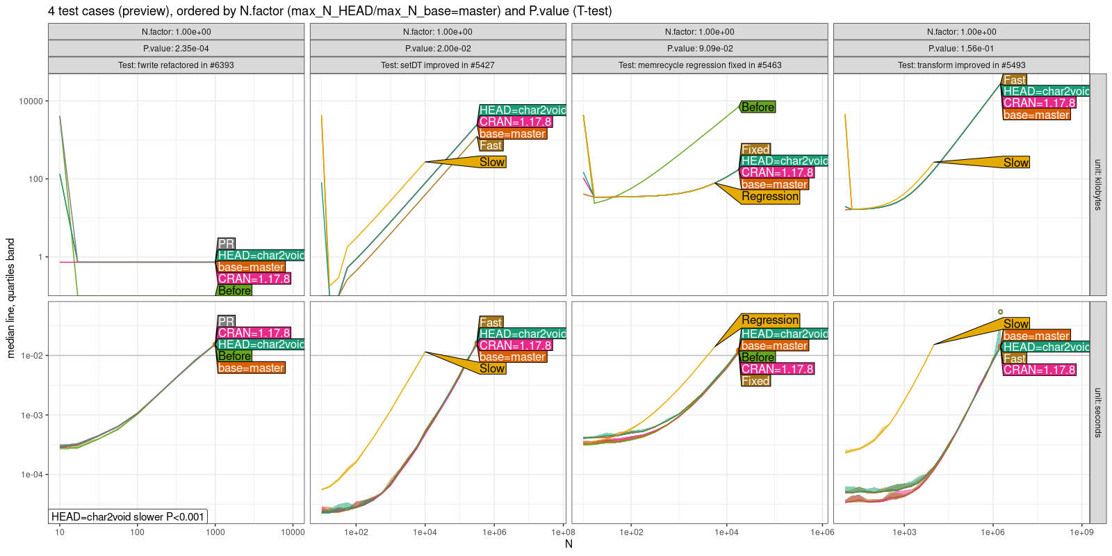 Comparison Plot