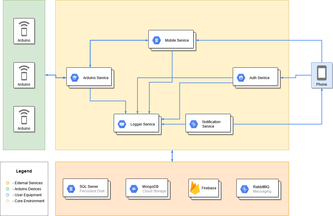 Graph Architecture