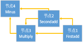 静态图