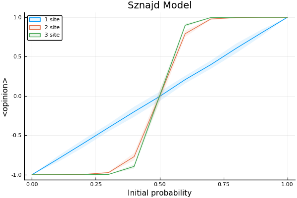 sznajd1