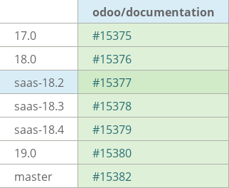 Pull request status dashboard