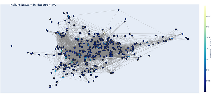 Betweenness in Pittsburgh, PA