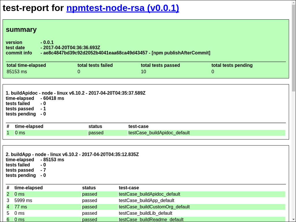 test-report