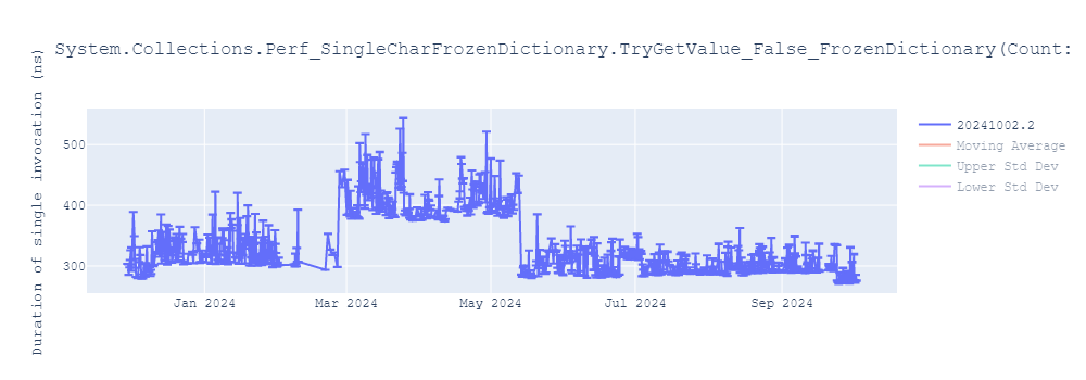 graph