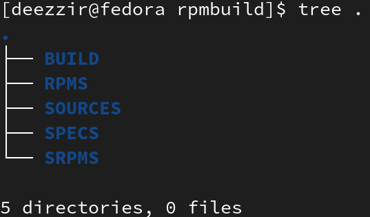 RPMbuild tree