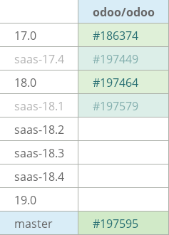 Pull request status dashboard