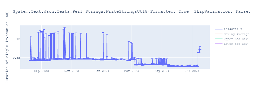 graph