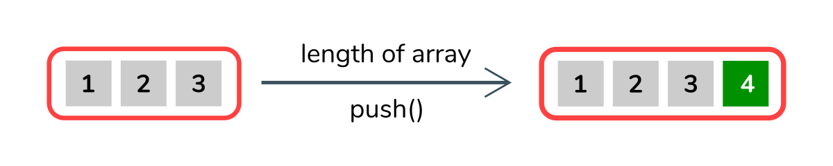 Array Push