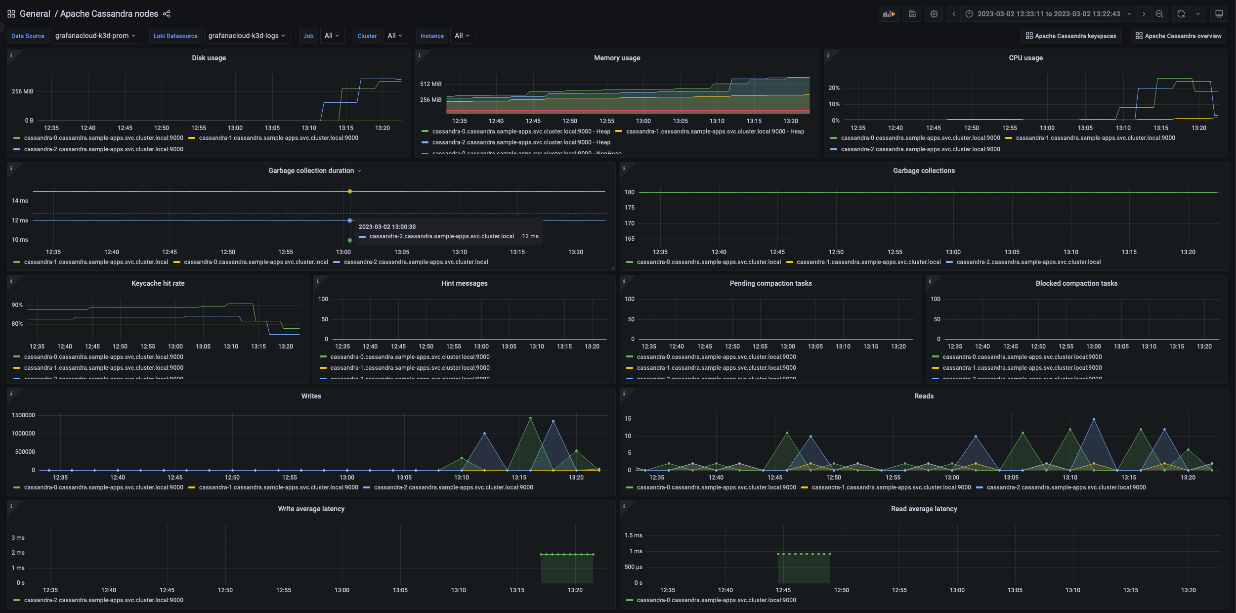 First screenshot of the Apache Cassandra nodes dashboard