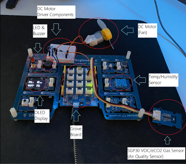 Diagram of the system and its associated components