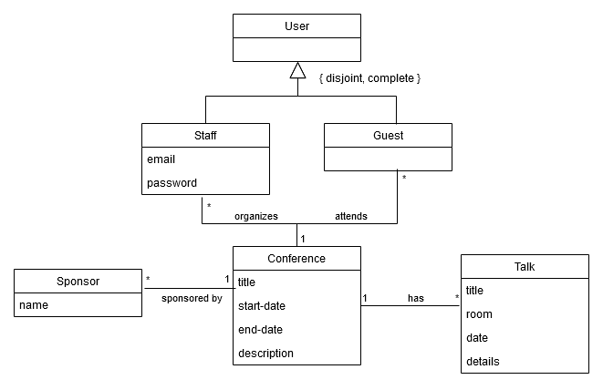 domain-model