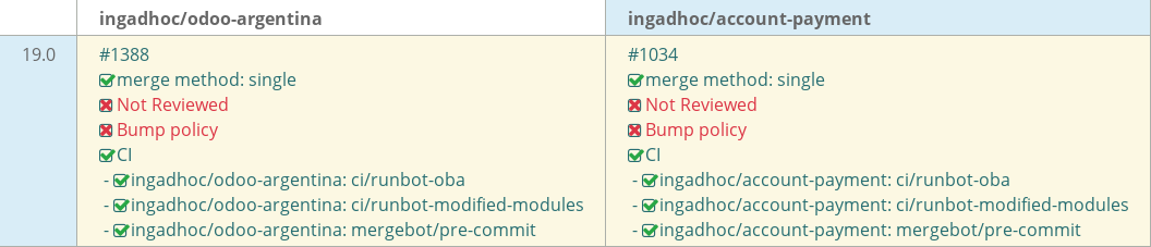 Pull request status dashboard