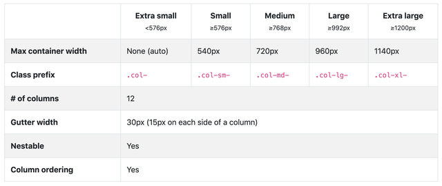 Bootstrap Grid