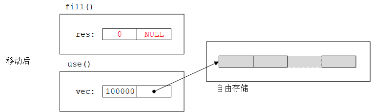 移动后