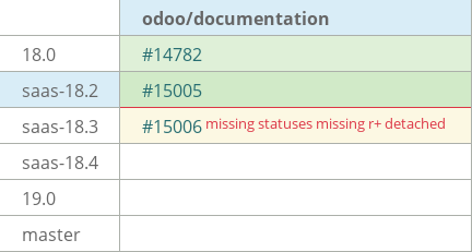Pull request status dashboard
