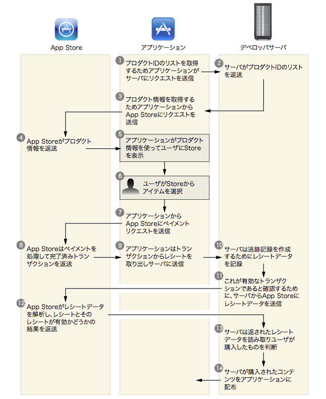 serverModel