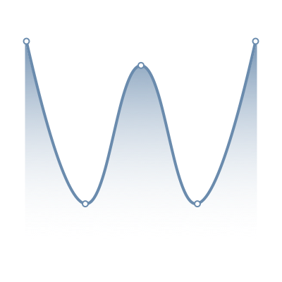 lw-chart