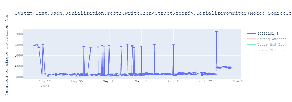 graph