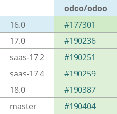 Pull request status dashboard