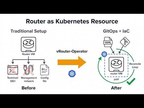 vRouter-Operator-Demo
