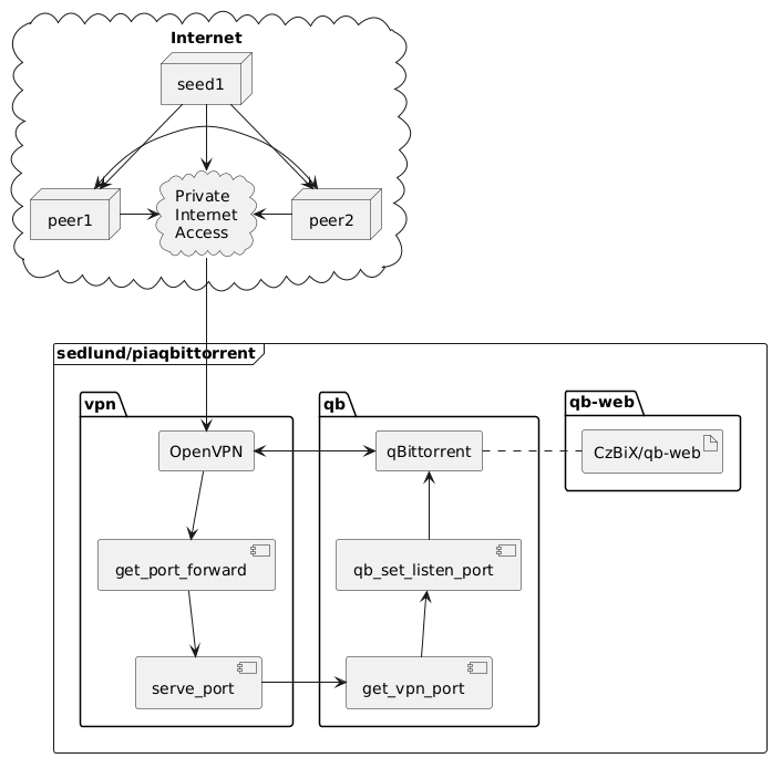 system overview