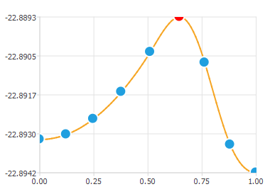 GNEB Transition Plot