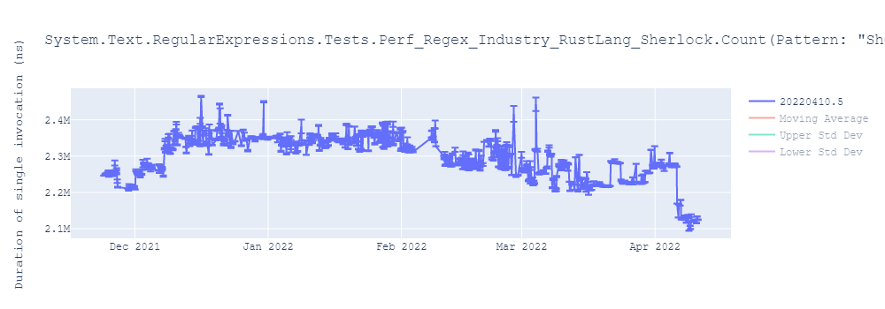 graph