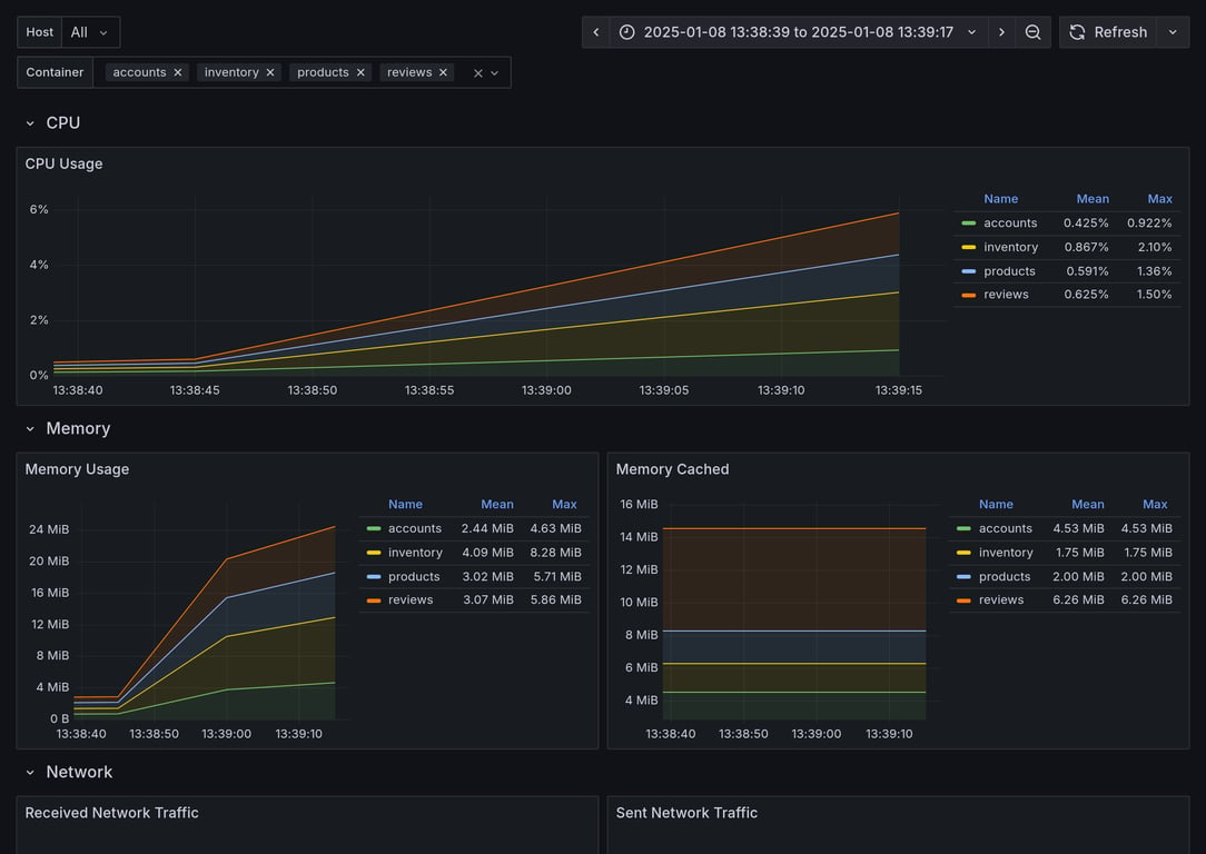 Subgraphs Overview