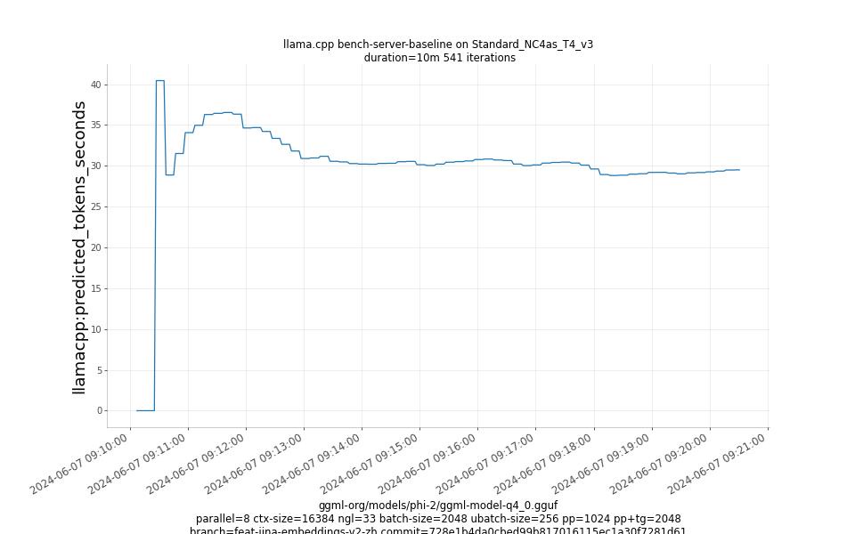 predicted_tokens_seconds