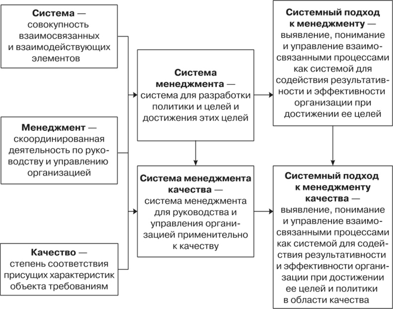 Качество