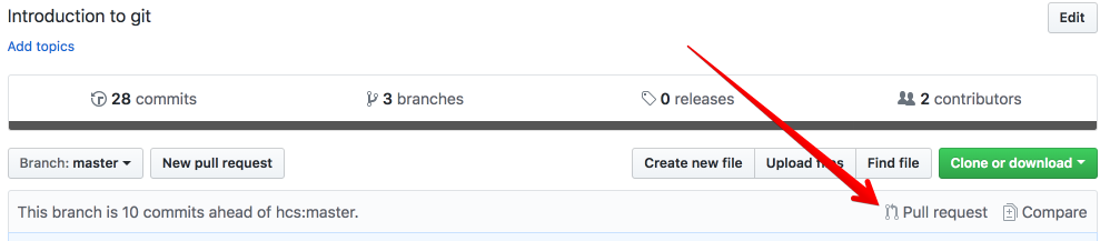pull request button