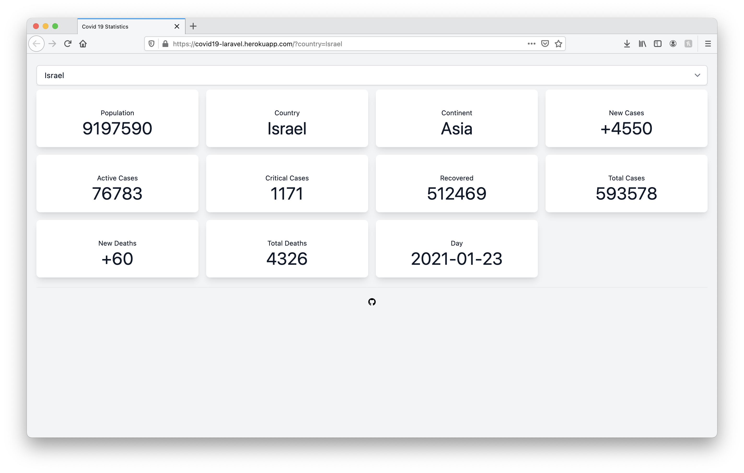 Image of https://github.com/jewishmoses/covid19