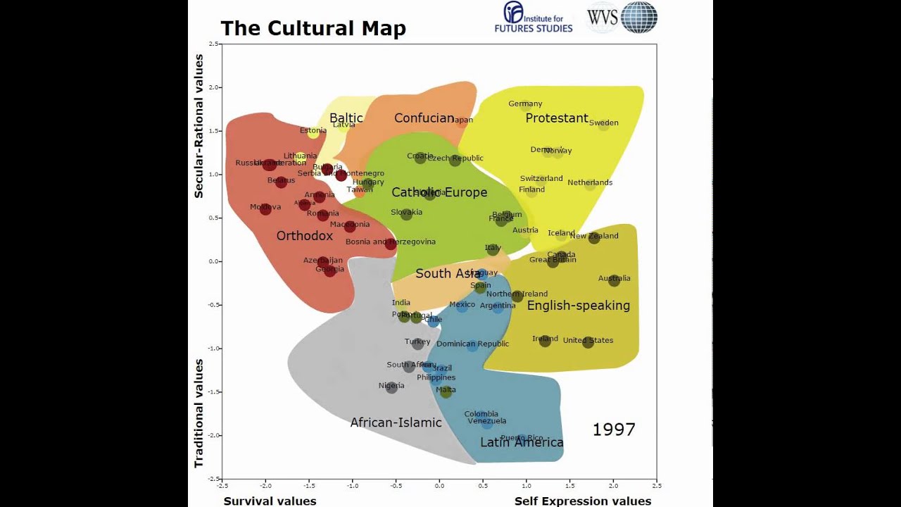 Live cultural map over time 1981 to 2015.