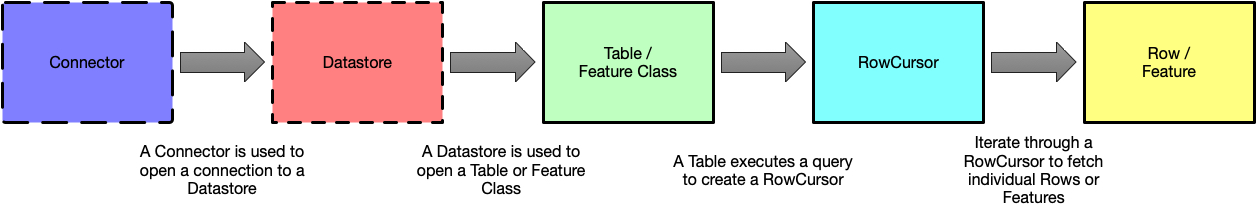 data-access-concepts.jpg