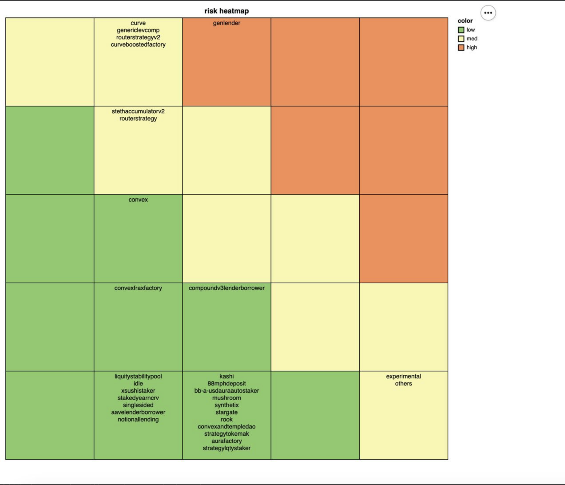 CLI Heatmap