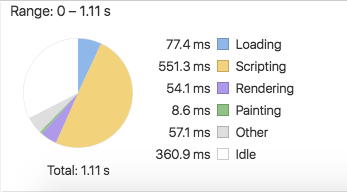 The blazing fast 1 second load time