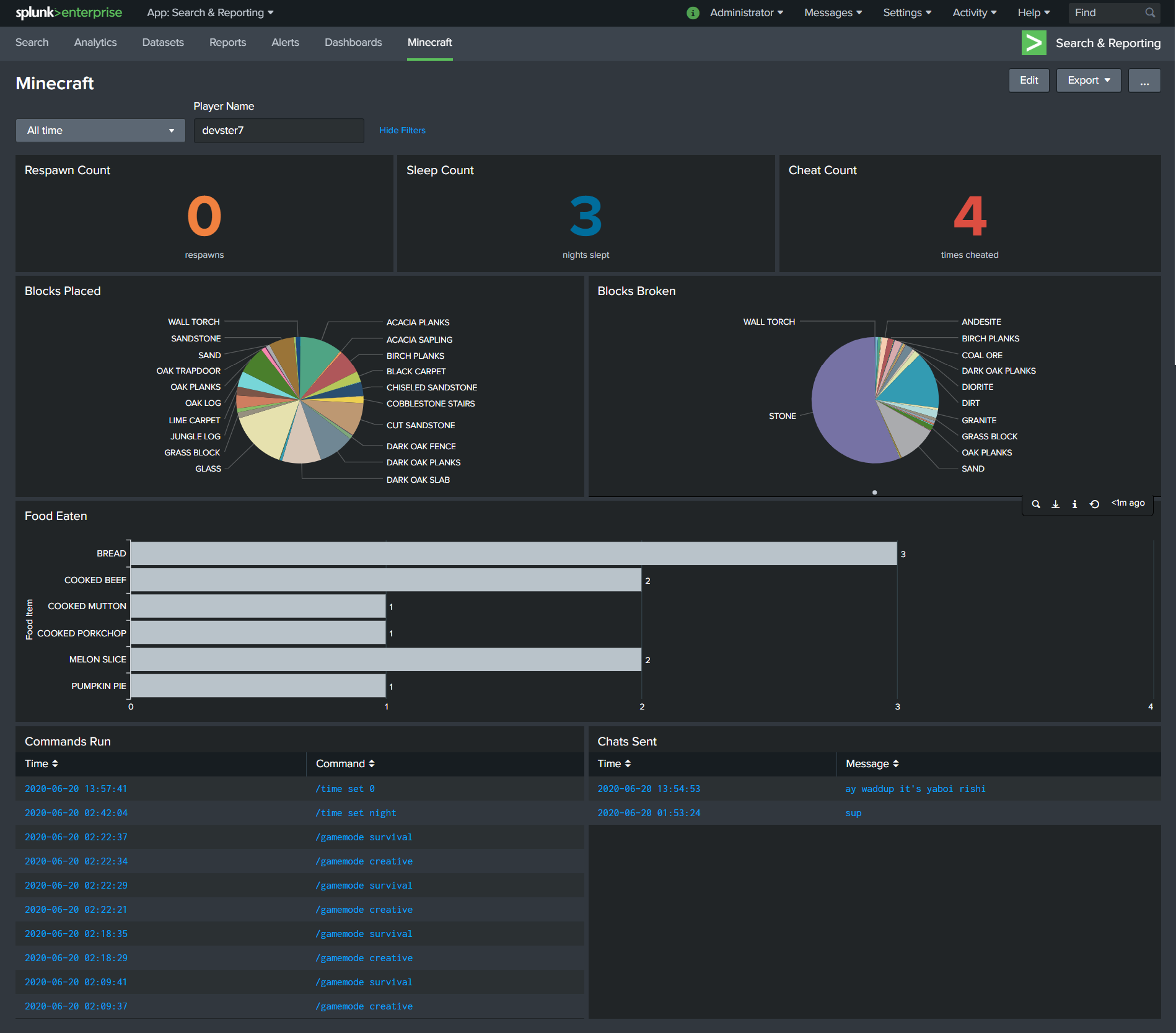 Dashboard example