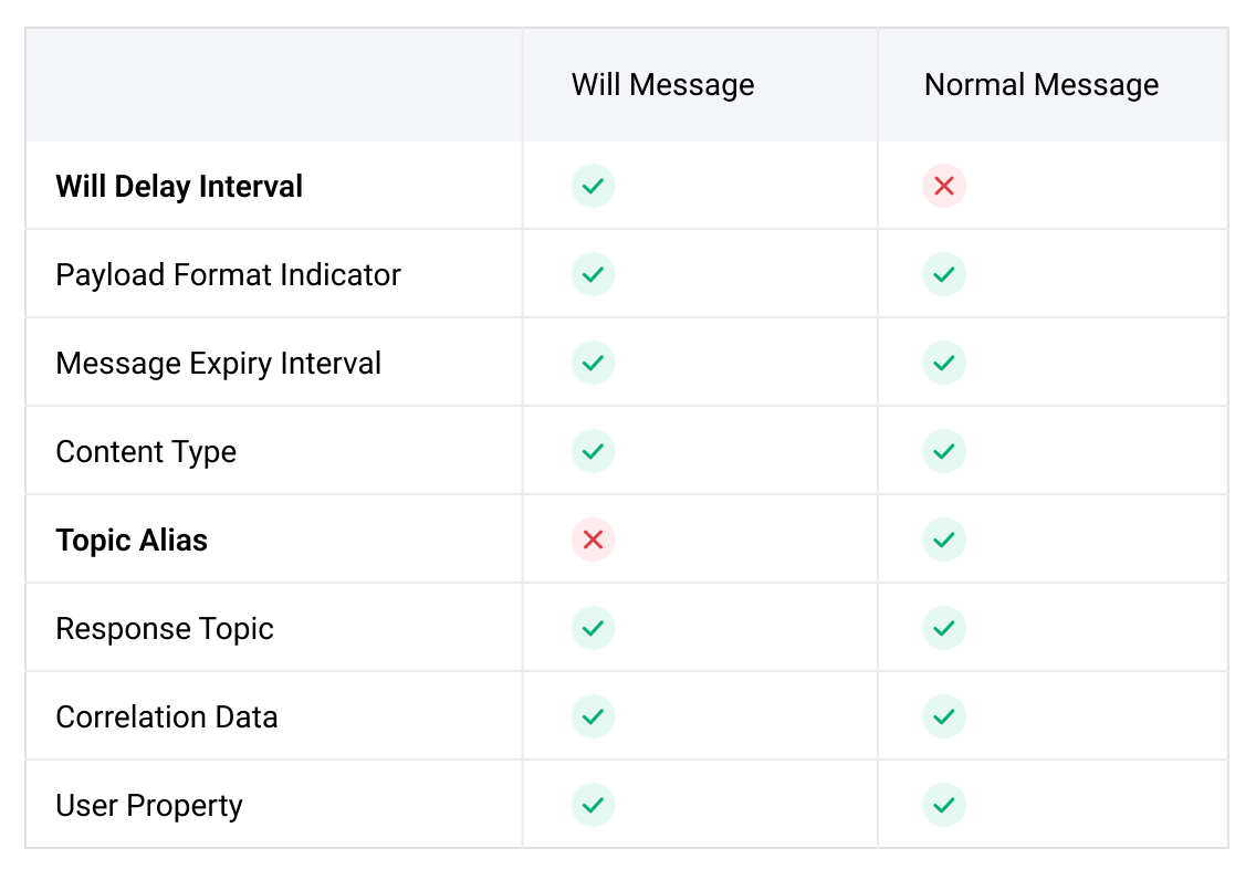 mqtt will message