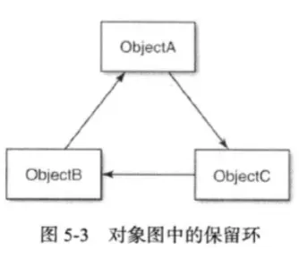 图片来自《Effective Objc》.png