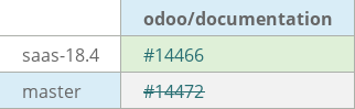 Pull request status dashboard